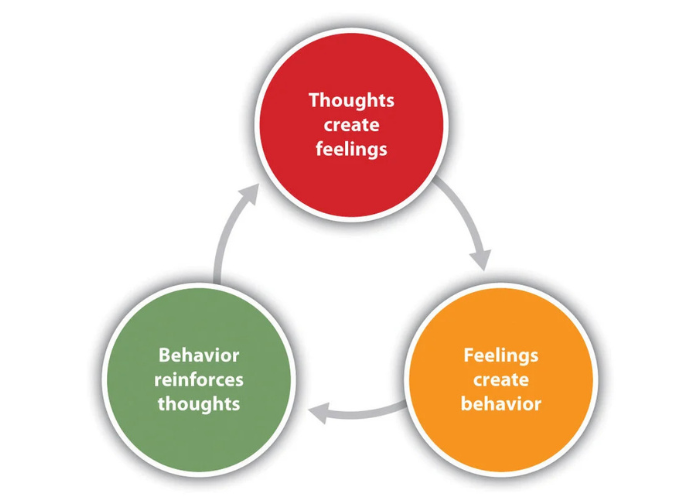 Psychodynamic Therapy